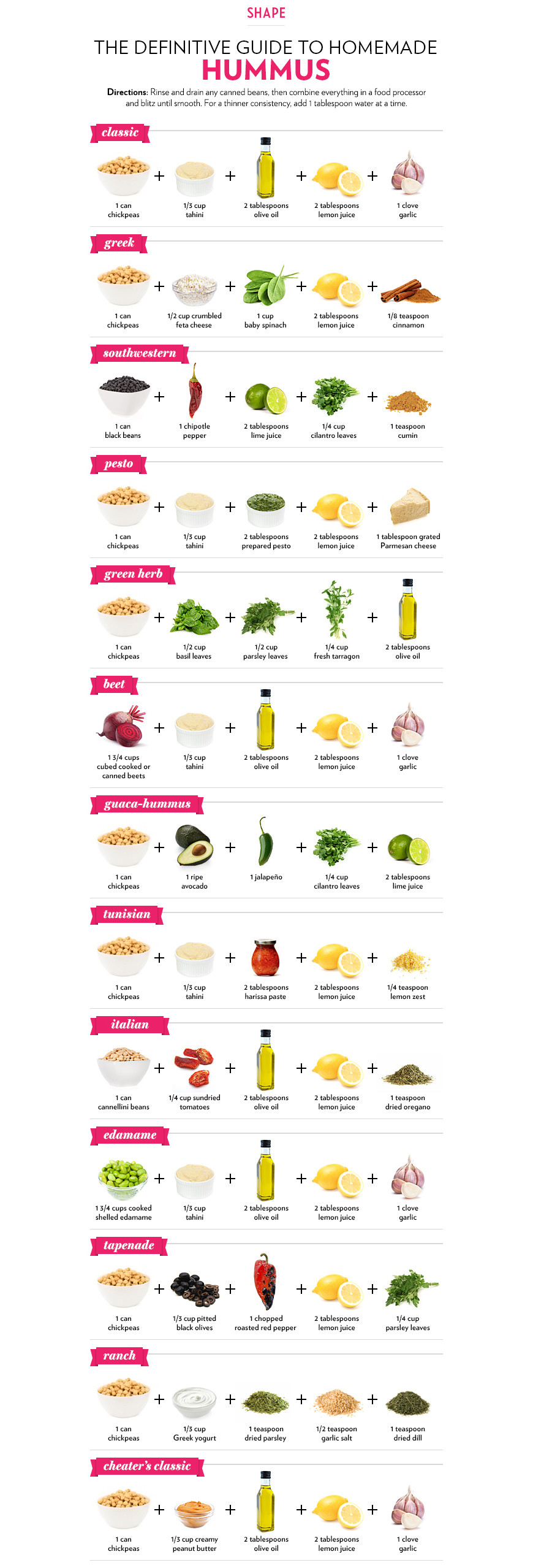 Ways to eat hummus Ways to eat hummus